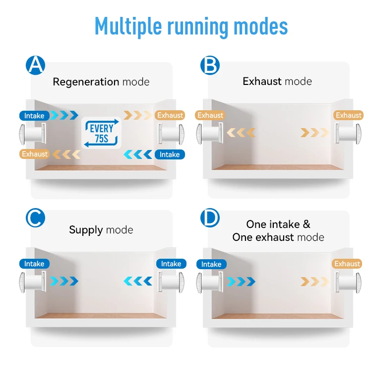 Eco-pair single room erv hrv 97% regeneration efficiency for bathroom F7 MERV11 filter with CO2 sensors