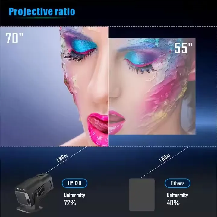 Wholesale HY320 Full Hd Home Theater Proyector Mini Smart Android Projectors Portable Outdoor Travel 4K Projector HY320 YMX