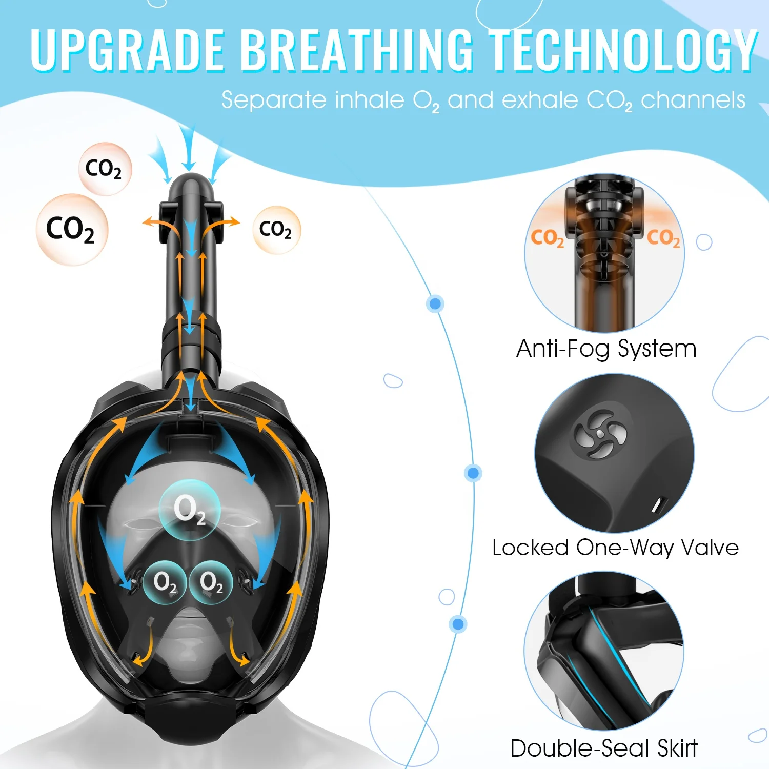 Adult 180 Degree View Full Face Diving Mask Anti-fog Snorkeling Mask Dry Snorkel Swim Mask With Underwater Camera Mount