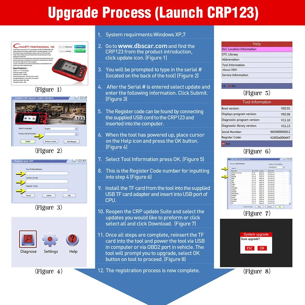 LAUNCH X431 CRP12023 Crp123 Creader Code Reader автоматический диагностический инструмент сканер для ABS SRS трансмиссии и системы двигателя
