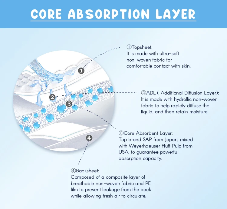 AWIBI Brand Extra Absorbency Super Soft Care Fast Dry Disposable Nappy Premium A Grade  Baby Diaper