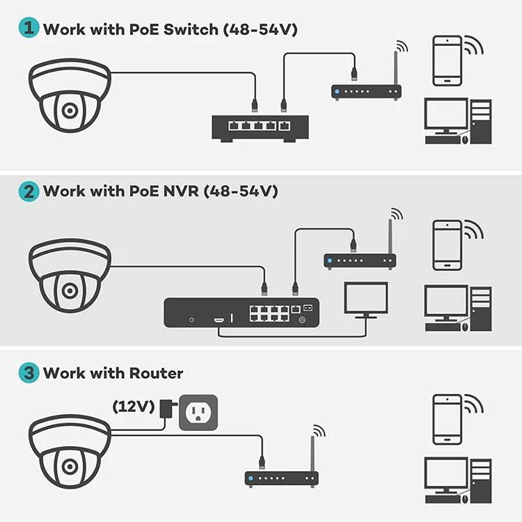  5-мегапиксельная 30 кадр/с моторизованная 5-кратный зум VandalProof Dome IK10 POE IP-камера безопасности наружная H.265 водонепроницаемая Поддержка аудио сигнализации