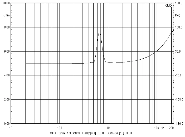 ROHS compliant mini speaker mylar cone horn audio speaker 28x40mm 4ohm 2w speaker