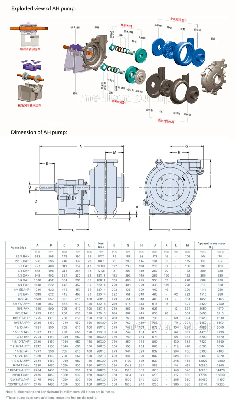 warman pump11