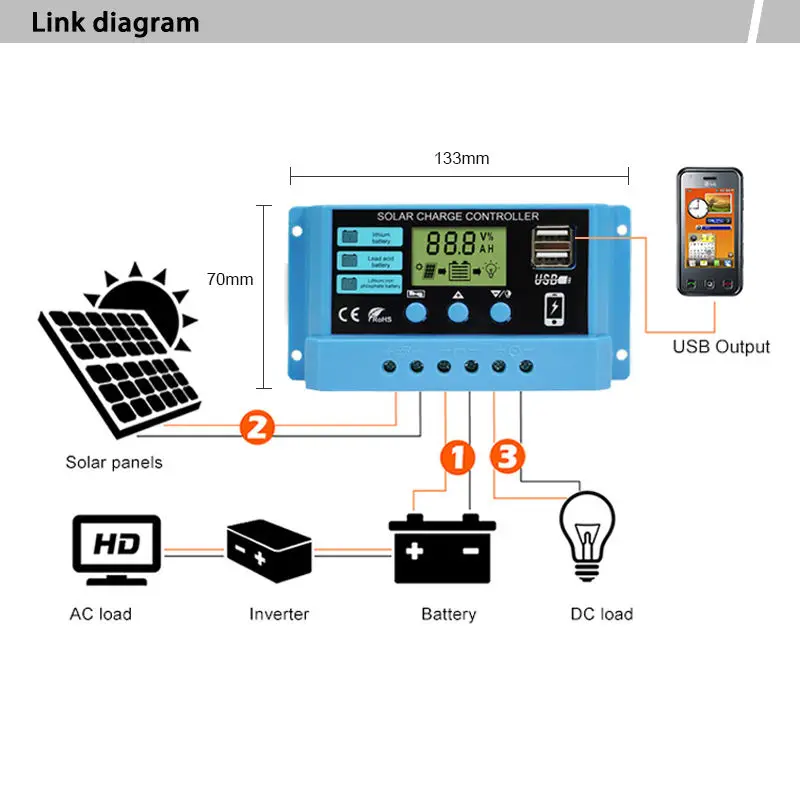 New 10a 20a 30a Lithium iron lifepo4 Battery Charger Regulators Stabilizers 12V 24V Auto Dual USB PWM Solar Charge Controller