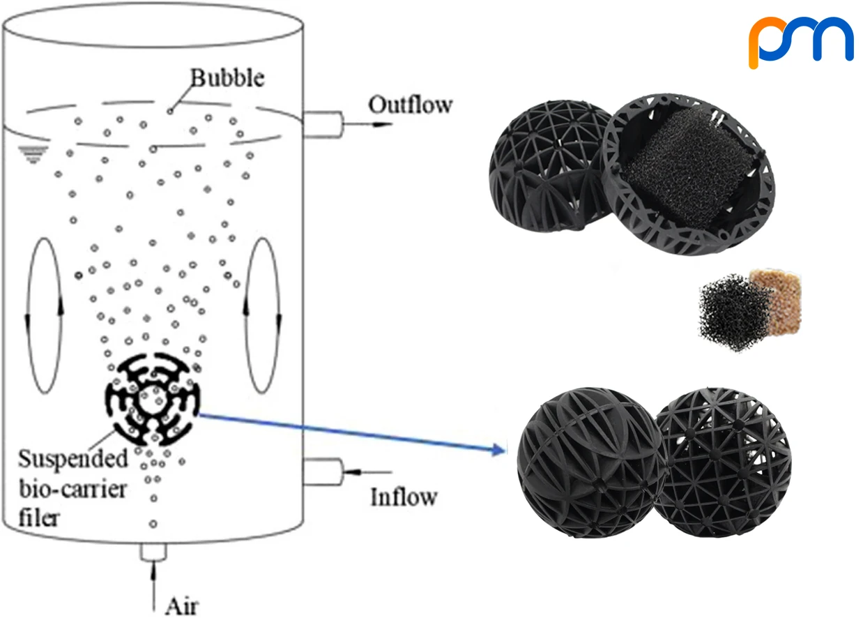 Hot Sale Bulk Aquarium Filter Bio Ball with Bio-Sponge for Fish Tank