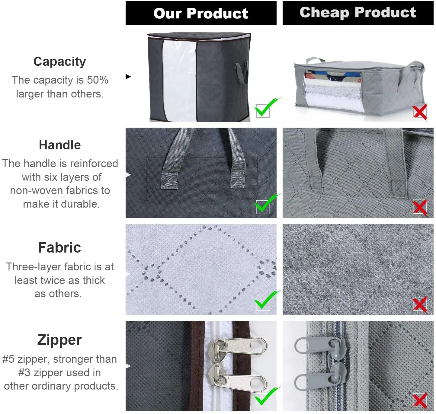 Clothes Storage Bag Large Capacity Organizer with Reinforced Handle Thick Fabric for Comforters