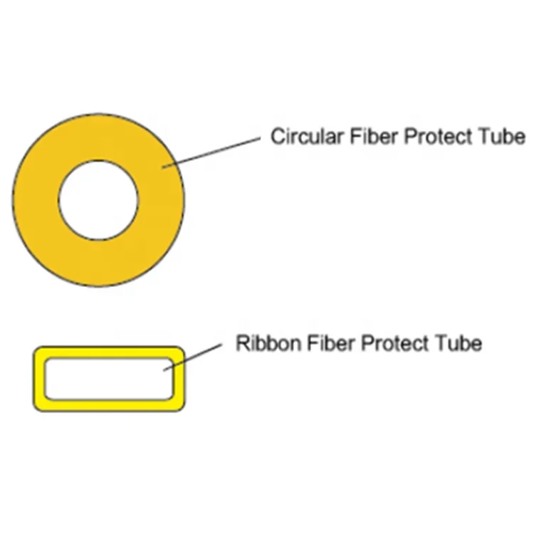 Наружная двойная стальная лента, армированный Gyts53 многожильный волоконно-оптический кабель