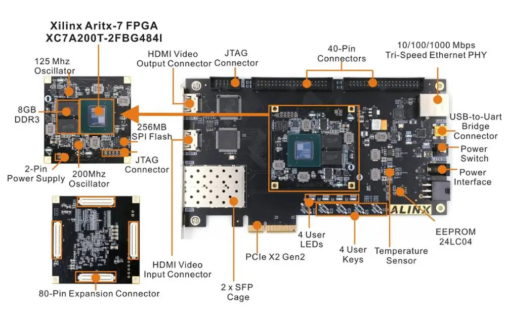 
XILINX XC7A200T FPGA Development Board Artix-7 A7 200T/100T/35T ALINX Brand (Board + USB Cable + 2 lens Camera module ) 