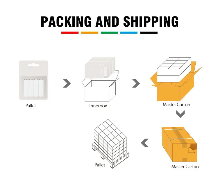 Good quality Hot selling factory directly Ur03 1.5v dry cell 1.5v UR03 ultra heavy duty battery Aaa Size Carbon zinc battery