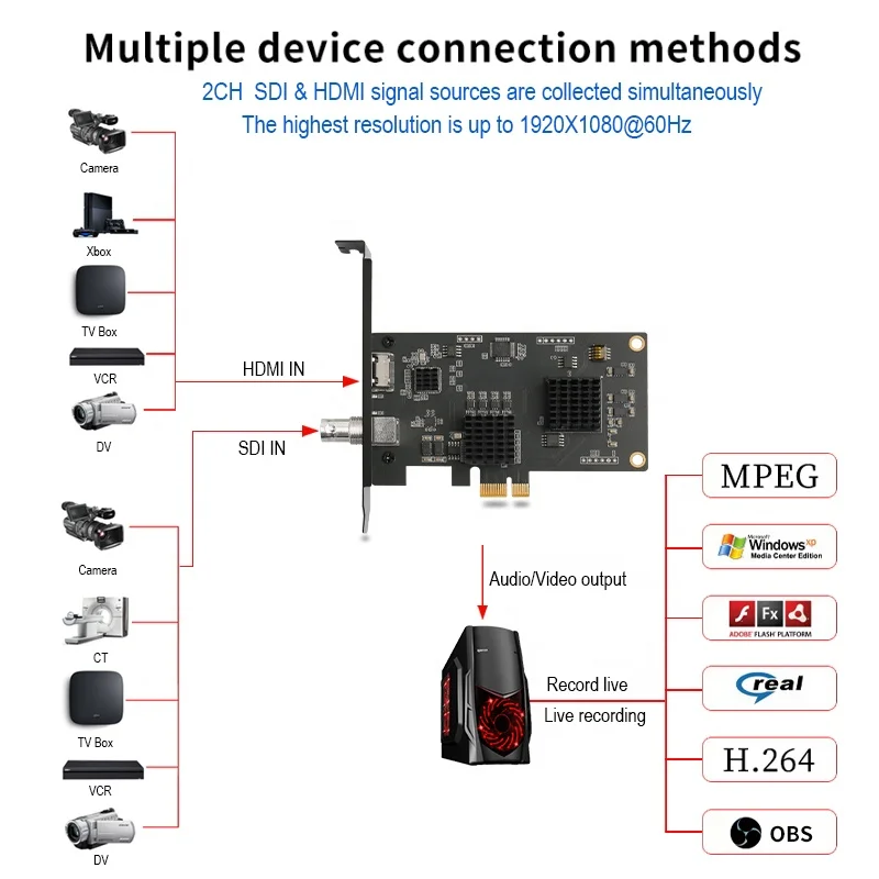 1080P60Hz SDI HDMI Input 4K PCIe Capture Card for Lcd Screen High Precision Medical Acquisition Imaging