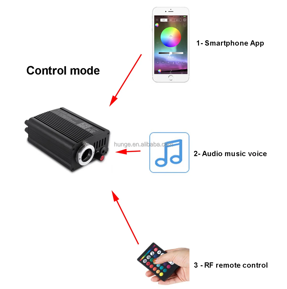 20w Shooting Star APP Audio Voice Control Wireless Led Fiber Projector Kit with Fibre Cable For Car Headliner Starry Lights