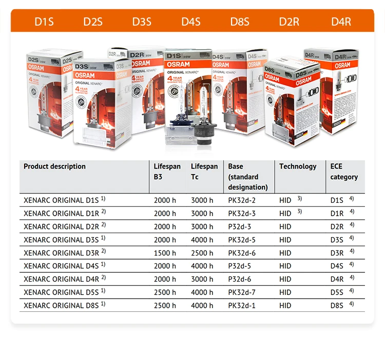 D2S-35W-4300K_05.jpg