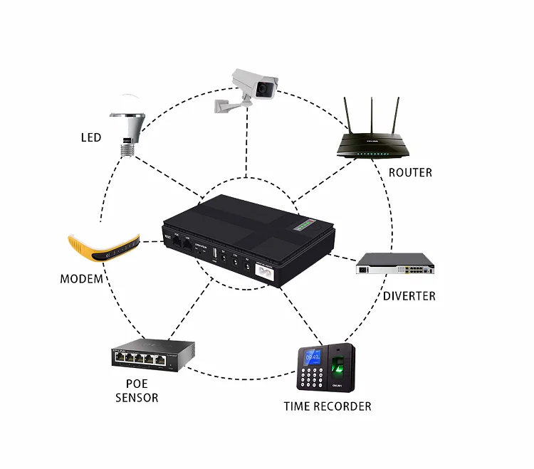 Mini UPS Mini DC POE UPS Inbuilt 10400 mAh Long Back up Time Mini UPS for Wifi Router