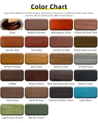 Hot Selling Oil Based Wood Coating Wood Varnish Paint for Furniture and Wood Structure