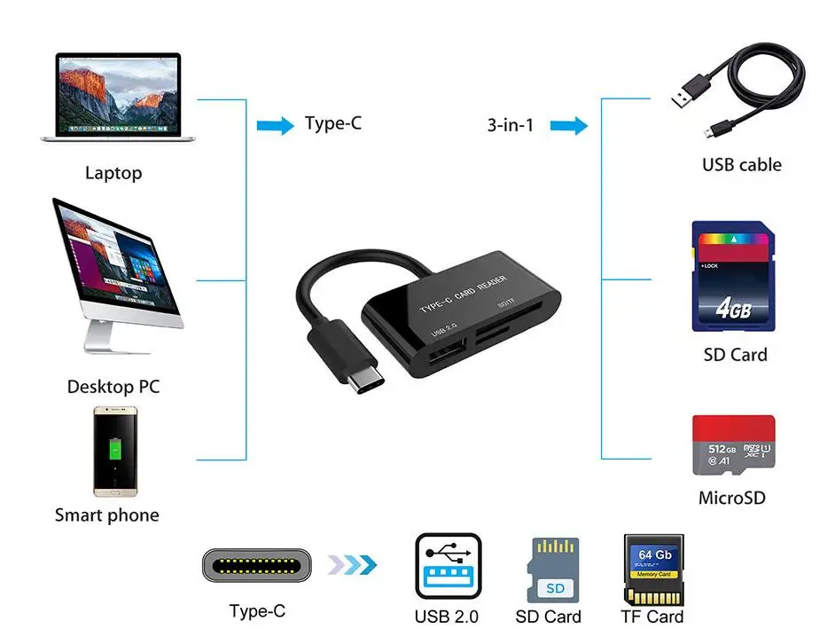 USB C 3 в 1 концентратор адаптер мультипорт конвертер SD/TF кардридер для