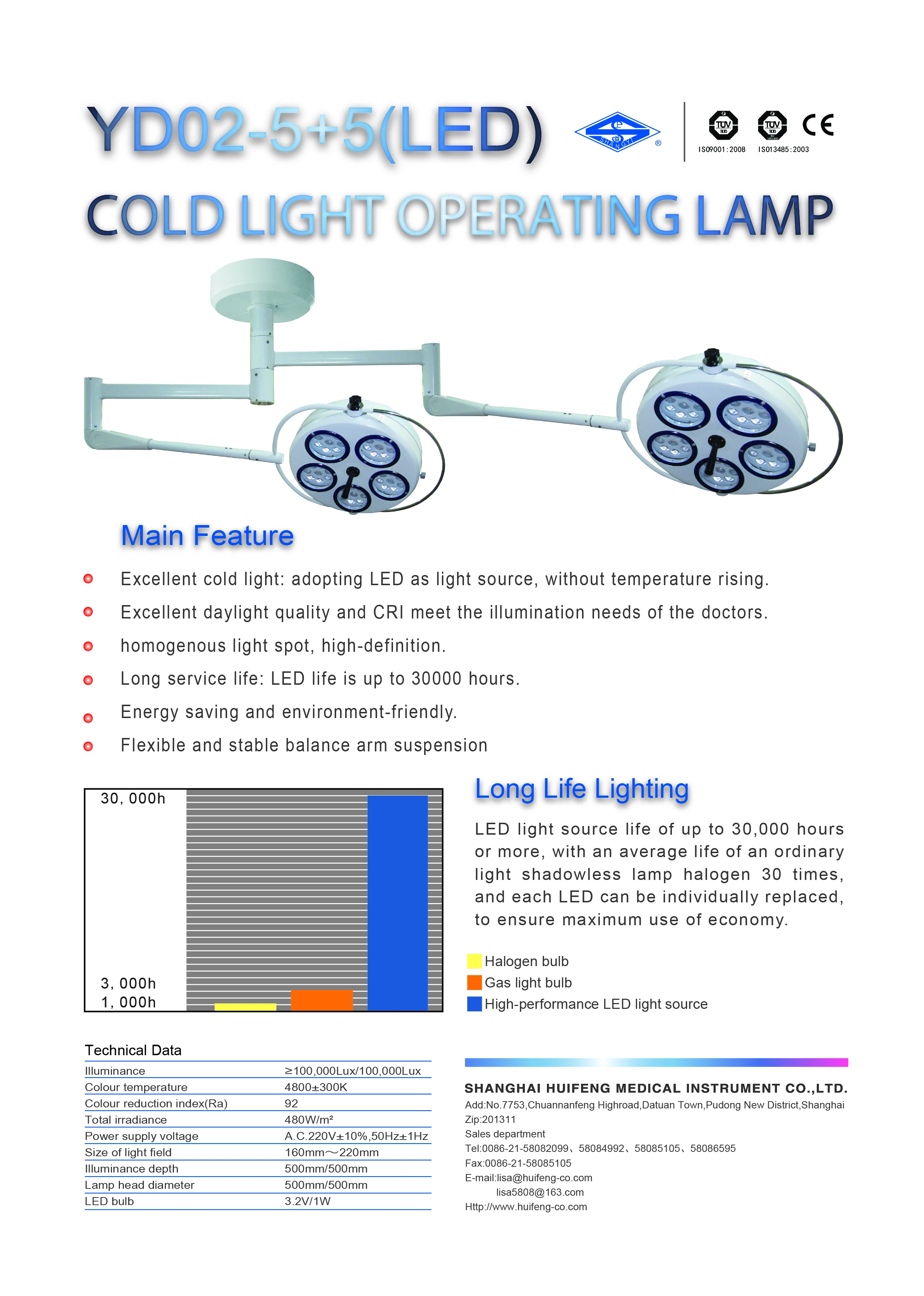 2021 New Design 100,000 Lux Ceiling Mount Single Demo LED Operation Illuminating Lamps