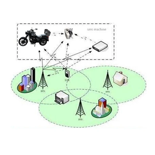 Portable sms blasting machine sms robot sms broadcaster