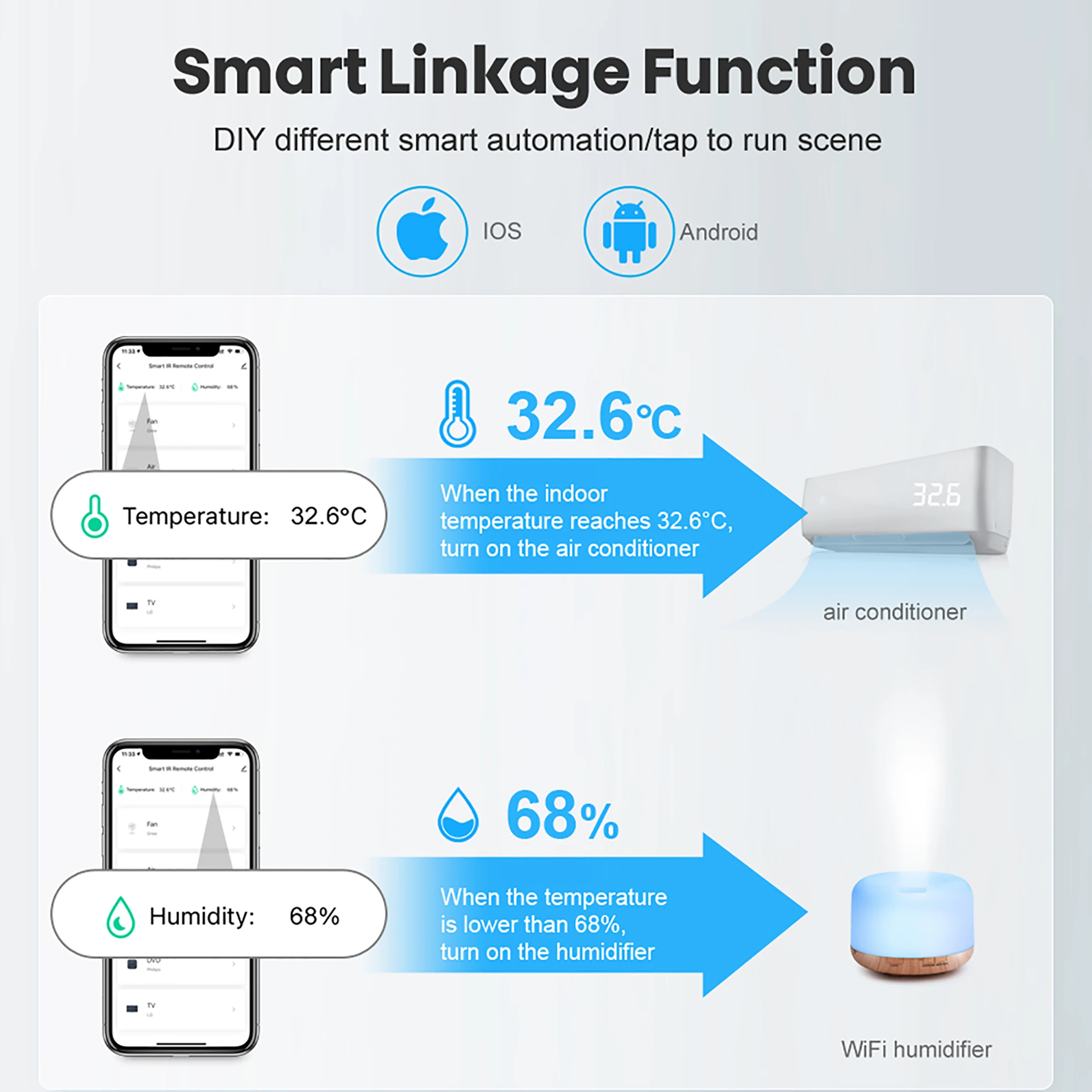 Smart Life App Wifi Hygrometer Thermometer