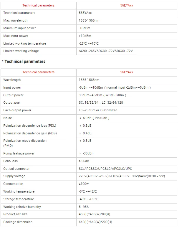 WSEE GPON OLT Network PON WDM 17dbm 20dbm 23dBm  1550 CATV 16 Port EDFA