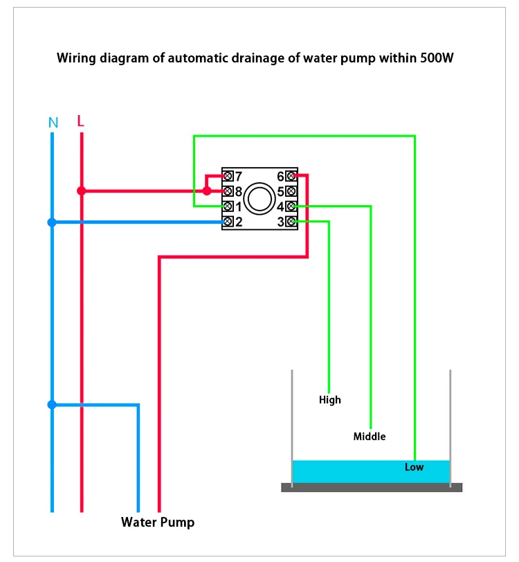Liquid level controller liquid level switch AFR-1 AC220V water tower water level automatic water supply and drainage base
