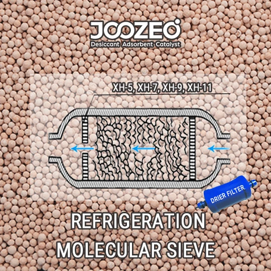 High Quality XH Zeolite Molecular Sieve 1.6-2.5mm Refrigerant Molecular Sieve Drying Dehumidifier
