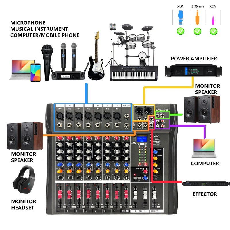 CT80S Professional Digital Music Mixer Compact Mixing System 99 Reverberation Effects Audio Console Mixer