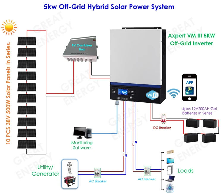 12 Volt Sgpwatt 6548 Off Grid Snmp Web Box For Off-grid Inverter Solar