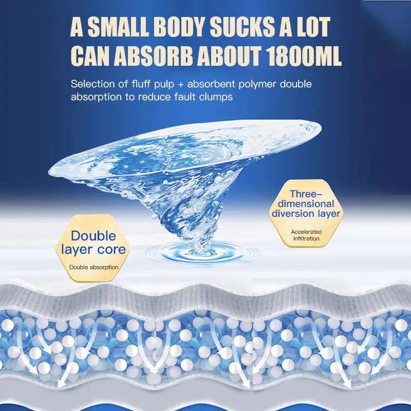 Manufacturers Direct Sales Adult Incontinence Diaper Soft Non-Woven Incontinence Disposable Underwear Adult Diapers For Unisex