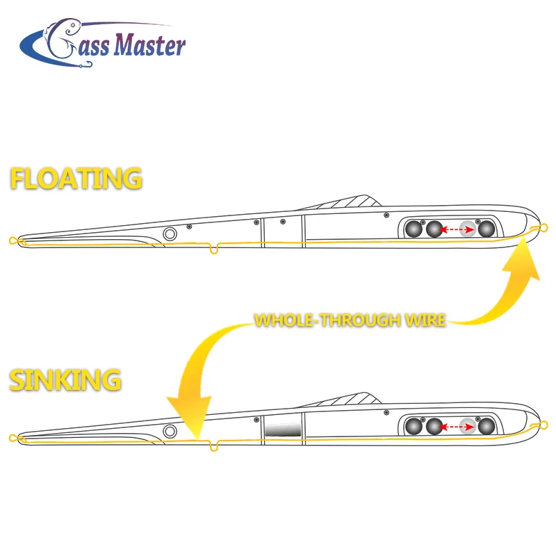 wholesale Pencil Fishing lure Bait 205mm/130mm Sinking Floating Hard Lure Artificia Wobblers isca de pesca stickbait