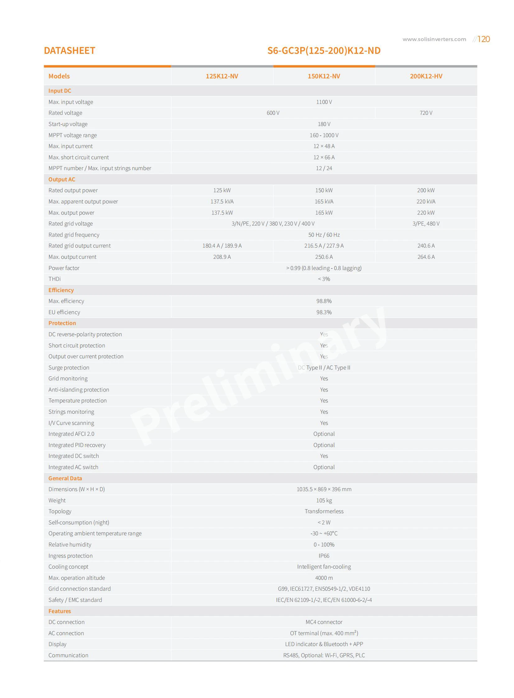 Solis 125 кВт 150 200 трехфазный S6-GC3P 5 г (125-200)K12-ND инверторы солнечной энергии с 10-летней гарантией