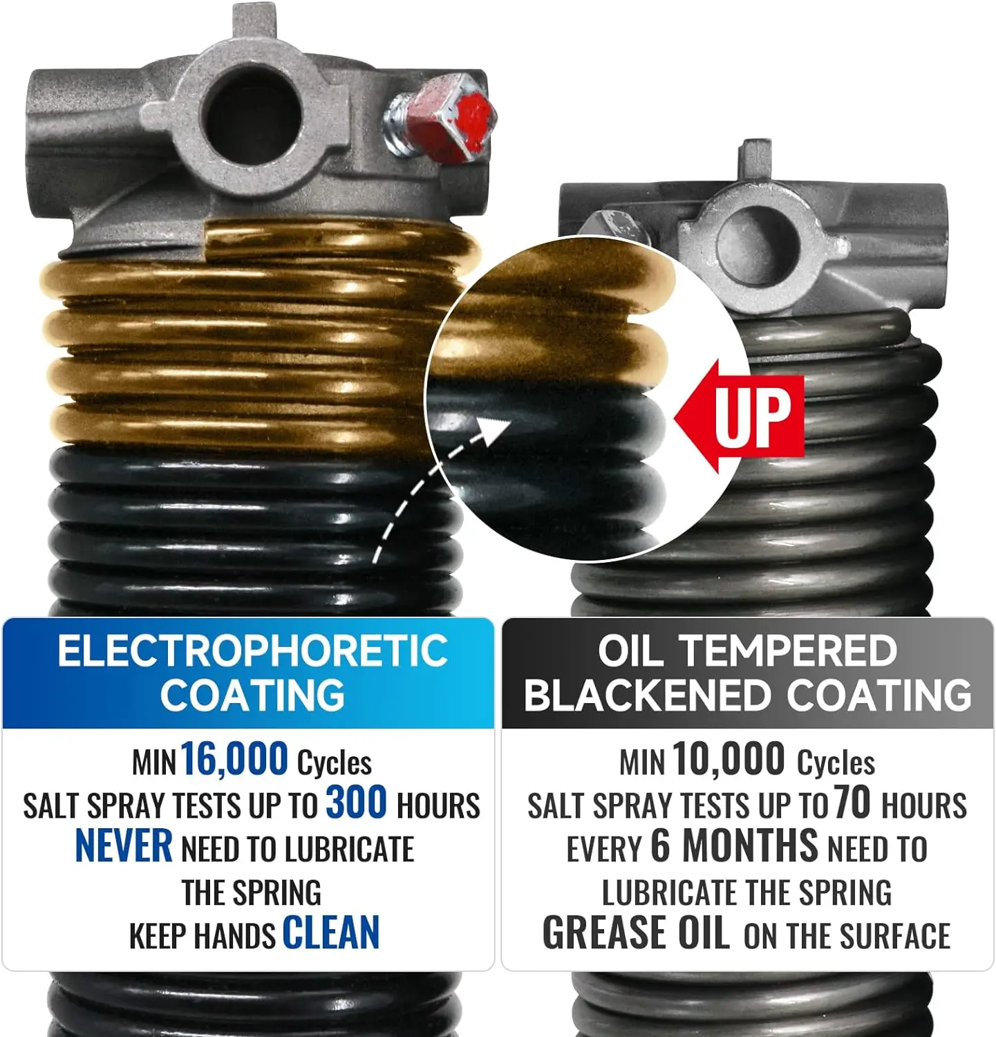 High Precision Garage Door Torque Spring Set Non-Slip Winding Bar Gloves Black Coat Replacement Oil-Free Sofa Use Made Steel