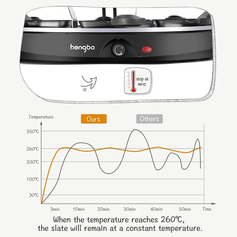 
Smokeless Indoor Korean portable table Electric Barbecue Raclette grill machine 