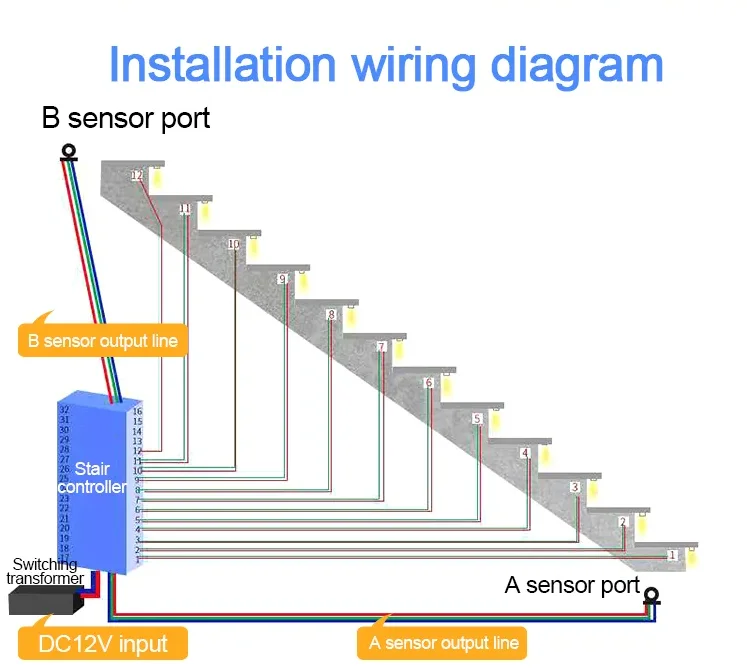 V2-STEP-1002 DC12V/24V 400W 32-ступенчатый контроллер датчика движения лестницы для светодиодных полос освещения