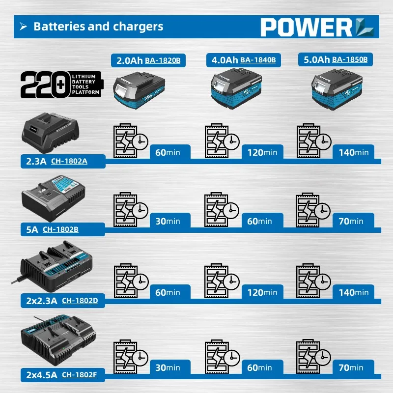 18V Lithium Battery Power Tools Rechargeable Cordless Air Compressor with Tank Electrical Compressor AP-L0236-A
