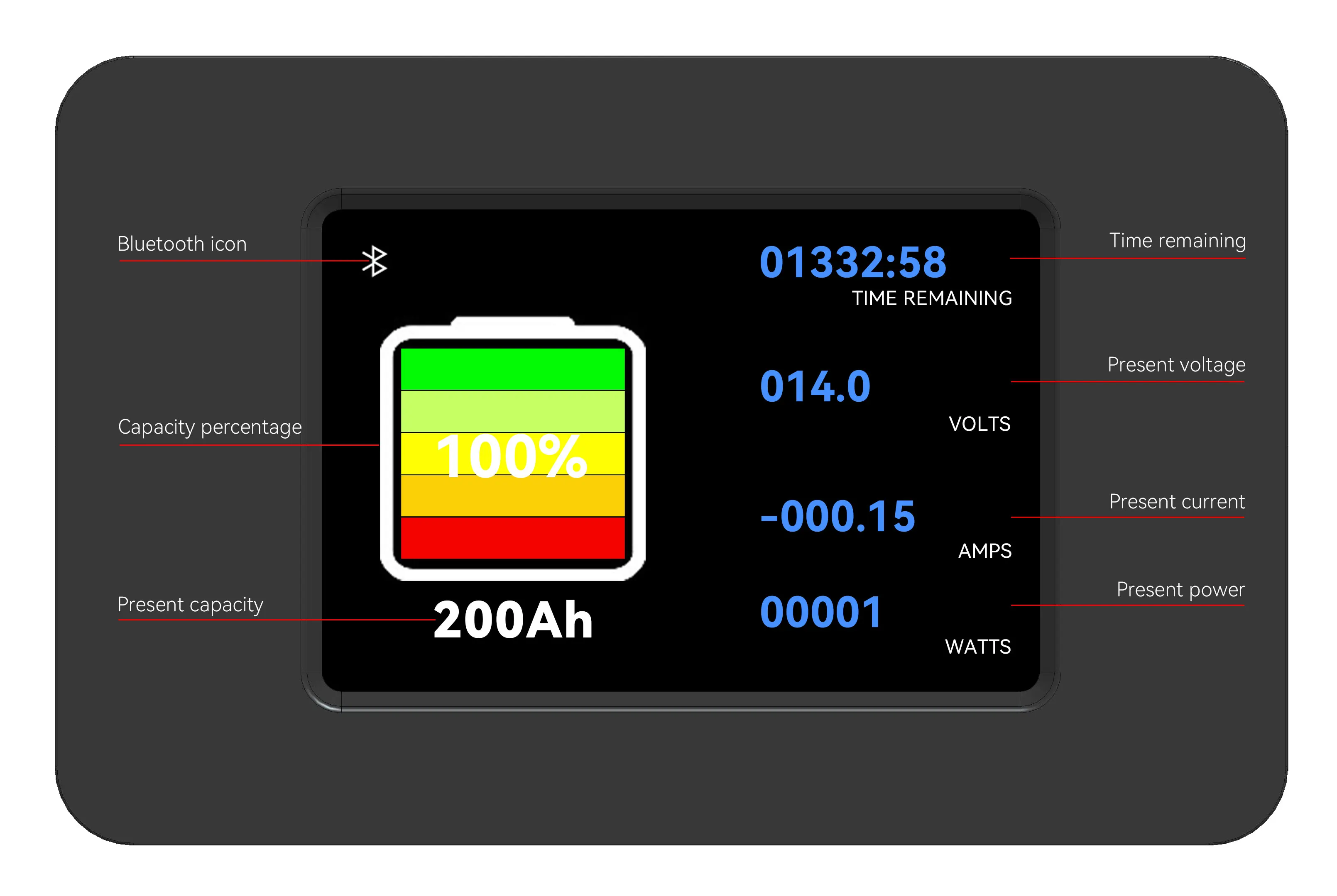 Libm500 Lithium Battery Capacity Display Box Batteries Lifepobattery 48V Meterbattery Shuntbattery Monitor Bluetooths Shunt