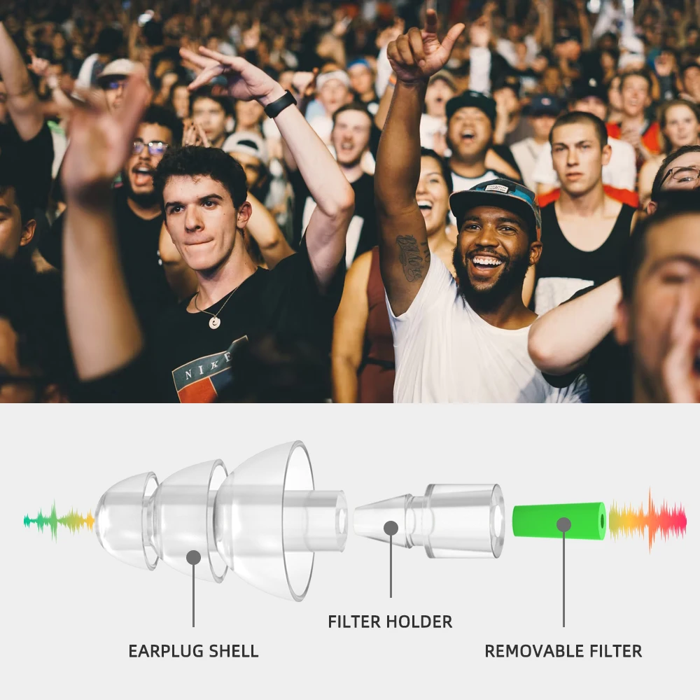 Factory Directly Sale Wireless Musician Earplugs Supplier Hearing Protection Filter Ear Plugs Discount SNR 28dB