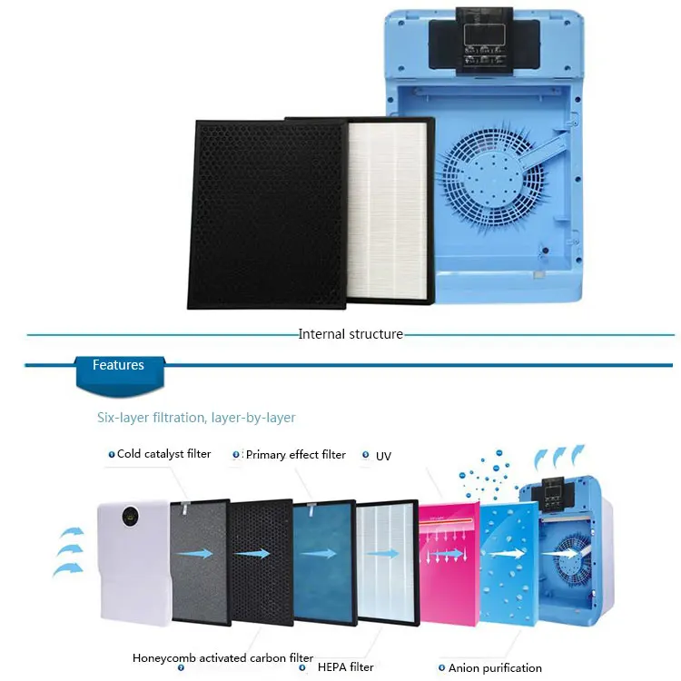  Комнатный фильтр Hepa Smart New Electronic China Portable HEPA Air