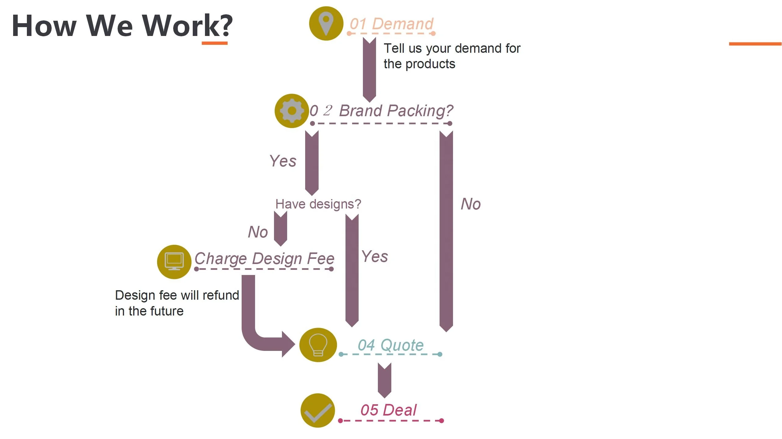 What RockiitBuy Can Do For U? Brand Packing Customization Purchase Agent etc