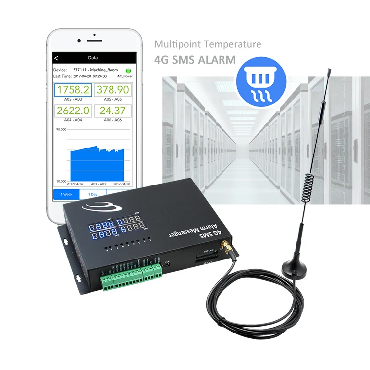 Программируемый gsm-регистратор 4G с SMS-сигнализацией rs485 для беспроводного регулятора температуры