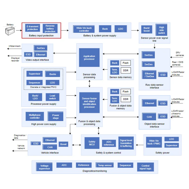 other inverter pcba assembly factory manufacturer electronic circuit board fast pcb assembly service