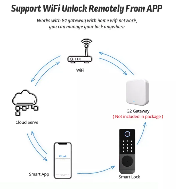 TOPTEQ D5 Waterproof Door Lock Double Side Fingerprint Smart Lock Wifi Intelligent Smart Fingerprint Lock