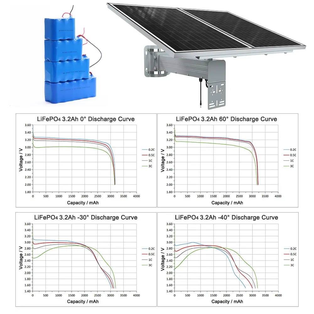TecDeft DC12V зарядное устройство литиевая батарея 60 Вт 80 100 наружная 4 г Wi-Fi видеонаблюдение IP-система безопасности сетевая камера солнечная панель