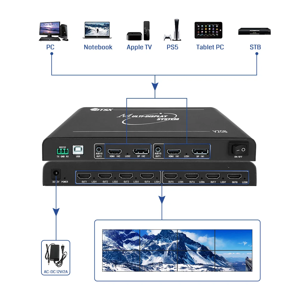 Bitvisus 8K 2x4 2x3 1x4 1x6 1x8 Point to Point HDMI DP HD Video Wall Controller 2x2