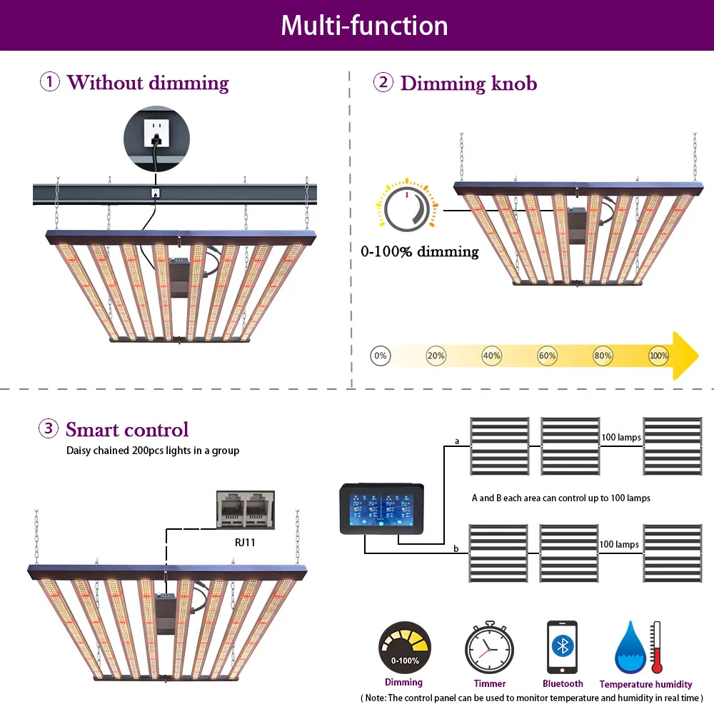 720 watt 8 bar Indoor Medical Plant Dimmable Hydroponic 800w 720w Full Spectrum Samsung 561c lm301b LED Grow Light Bar Strip