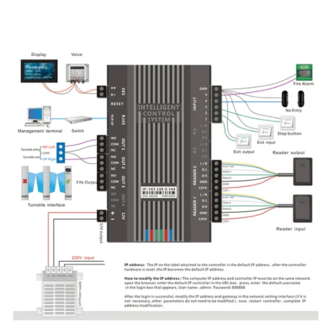 TCP/IP Wiegand Access Control Board/Door Access Controller System