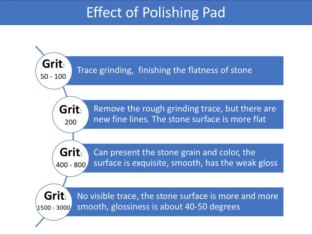 17 Pouces diamant tampons de polissage diamant pour granit almofada de polimento de diamante diamond polishing pad