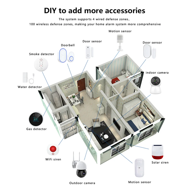 One key to SOS alarm wifi alarm system wireless gsm auto dialer