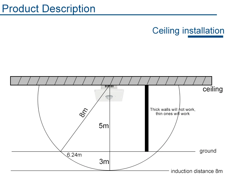 China Factory AV220V Magnetic Cordless  Closet Light LED Night Light Motion Sensor Light