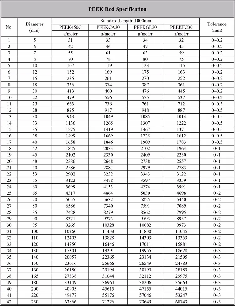 peek material polymer plastic china peek 450g PEEK rod